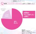 ＜20～40代女性に調査＞リップアートメイク経験utf-8