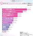 ＜20～40代女性に調査＞リップアートメイク経験utf-8