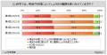 【しょうゆに関する調査】自宅でしょうゆを毎日使う人