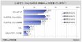 【しょうゆに関する調査】自宅でしょうゆを毎日使う人