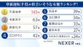 【全国の男女1000人に聞いた】専属運転手役が似合いそ