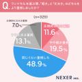 【小学生以上の子がいるママパパに調査！】ランドセル