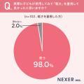 【小学生以上の子がいるママパパに調査！】ランドセル