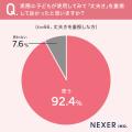 【小学生以上の子がいるママパパに調査！】ランドセル