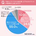 【小学生以上の子がいるママパパに調査！】ランドセル