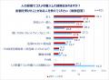 ＜Qoo10「Z世代・Y世代における、女性のコスメの流行
