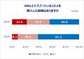 ＜Qoo10「Z世代・Y世代における、女性のコスメの流行