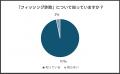 フィッシング詐欺に関するアンケート結果を公表 6月9