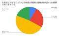 文房具好き200名のリアルな声を調査！文房具へのこだ