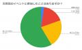 文房具好き200名のリアルな声を調査！文房具へのこだ