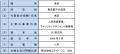 【株式会社ミライト・ワン】連結子会社２社の合併に関