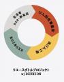 6月は世界環境月間。回収したボトルに新しい命を吹き