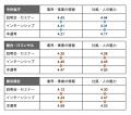ワンキャリア、人事院の「公務員白書」に調査データを
