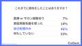 40代男性の脱毛実態調査：62％が選んだ動機とは？【Co