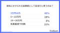 40代男性の脱毛実態調査：62％が選んだ動機とは？【Co