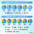 【梅雨時期の体調不良、9割以上が実感！】その原因と