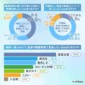 【梅雨時期の体調不良、9割以上が実感！】その原因と