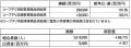 【コープみらい】2024年度経営実績・2025年度予算・役