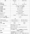 i-Wavefront Technology社、マスクレスリソグラフィ装