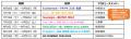 ＜詳細情報解禁＞サンシャイン水族館×GENERATIONS～6I
