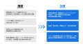多忙な訪問診療でも“置くだけ”管理で欠品や過剰在庫を