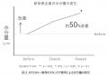 創業140年・桃谷順天館×横浜国立大学との研究成果「好