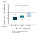 創業140年・桃谷順天館×横浜国立大学との研究成果「好