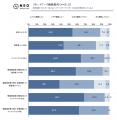 エンジニアの転職理由は「収入を上げたい」「評価が適