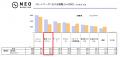 エンジニアの転職理由は「収入を上げたい」「評価が適