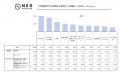 エンジニアの転職理由は「収入を上げたい」「評価が適