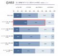 エンジニアの転職理由は「収入を上げたい」「評価が適