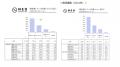 “推し活中断経験者”は約40％。中断率は男性の方がより