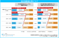 「マイナビ 2025年夏ボーナスと転職に関する調査」を