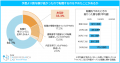 「マイナビ 2025年夏ボーナスと転職に関する調査」を