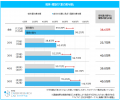 「マイナビ 2025年夏ボーナスと転職に関する調査」を