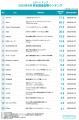 【STARTUP DB】調査結果　スタートアップ資金調達金額