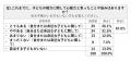 6月10日は「こどもの目の日」 30～40代のパパママ世代