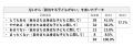 6月10日は「こどもの目の日」 30～40代のパパママ世代