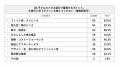 6月10日は「こどもの目の日」 30～40代のパパママ世代
