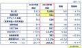 2024年度通期決算を発表