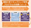 ◆関西大学が、大型研究拠点形成を目的に「10年1億円規模」の長期的支援◆ 「フラッグシップ研究プログラム」を新設 ～英知結集、国際的・分野横断的な共創ネットワークを構築へ～
