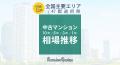 「マンションレビュー」2025年12月　全国中古マンション相場推移を発表