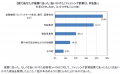 MS&ADインターリスク総研、SMSフィッシング詐欺の実態調査を発表　直近1か月で45.2％が詐欺メッセージを受信と判明