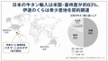 長引く中東情勢の影響で「牛タン」さらに価格上昇　お得に食べられる新たな産地の牛タンが人気！EC売上、前年同月比1.2倍に伸長