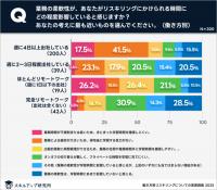 スキルアップ研究所、「働き方別のリスキリングについ
