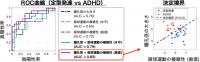 眼球運動と瞳孔径による成人ADHDの客観的・定量的評価