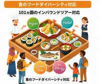 -「食べられない」をゼロへ-　旅行会社3,000社が使う