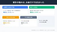 子育て世帯の“お金のリアル”に関する調査を実施utf-8