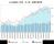 doda転職求人倍率　2025年5月は2.28倍（前月差-0.08ポイント）