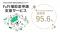 エフアンドエム、令和6年度補正予算「中小企業省力化投資補助金（一般型）」第3回公募において採択率95.6％を達成